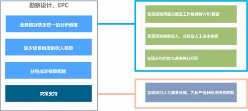 勘察設(shè)計(jì)行業(yè)信息化升級困局及破局之策——信息咨詢服務(wù)的視角