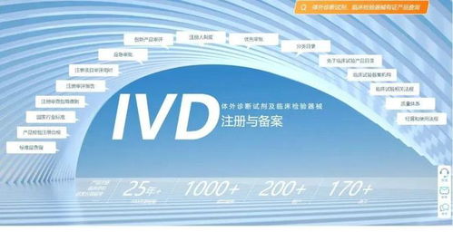 IVD注冊實(shí)用信息大全 法規(guī)查詢、產(chǎn)品注冊與信息咨詢一站式指南
