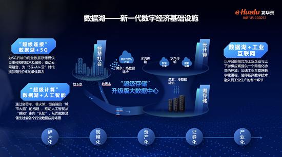 速入湖 共奮斗 創事業 贏未來——工業互聯網數據服務新篇章