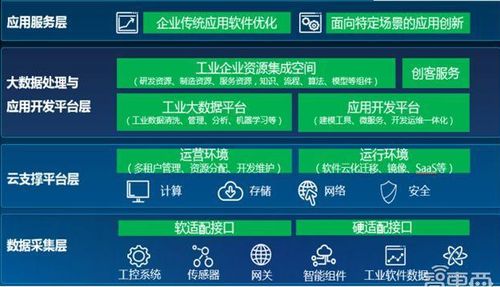 金準數據 2018工業互聯網發展趨勢與數據服務解析