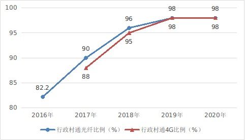 數字中國發展的新里程碑 從《數字中國發展報告2020》看工業互聯網數據服務的戰略價值